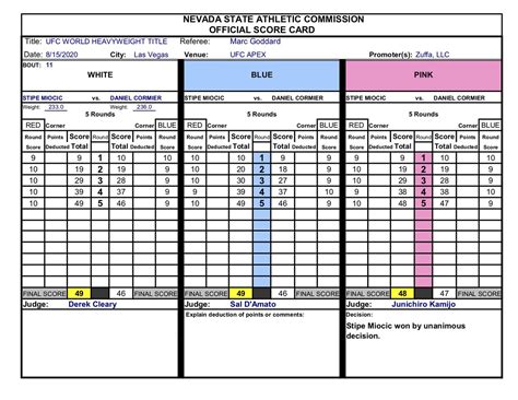 Official Scorecards 